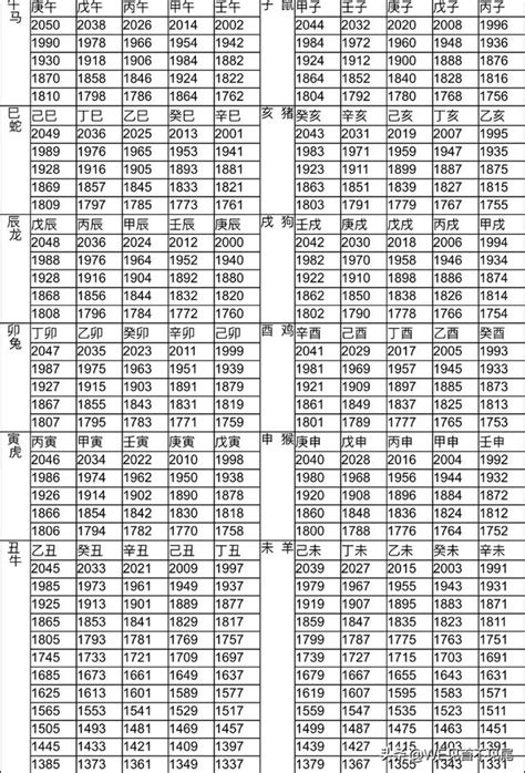 台灣12生肖|12生肖對照表最完整版本！告訴你生肖紀年：出生年份。